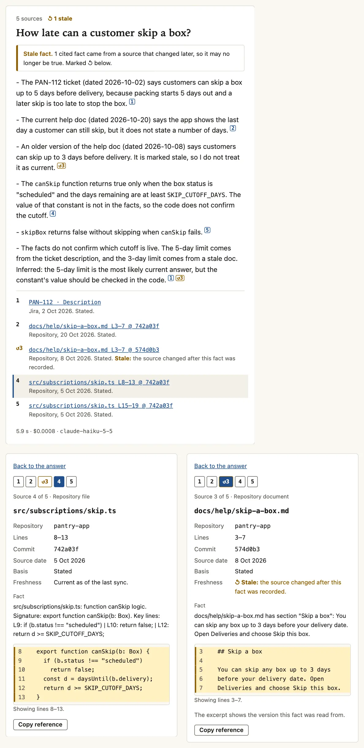 The same question after later commits changed the help page, now with five citations, one marked stale. The answer cites the ticket PAN-112 for 5 days and says the code does not confirm the cutoff. It notes that the current help page gives no number. An older version of the help page, docs/help/skip-a-box.md at commit 574d0b3, says 3 days and is marked stale; its source panel is open. The answer infers that 5 days is the most likely current limit and says to check the code.